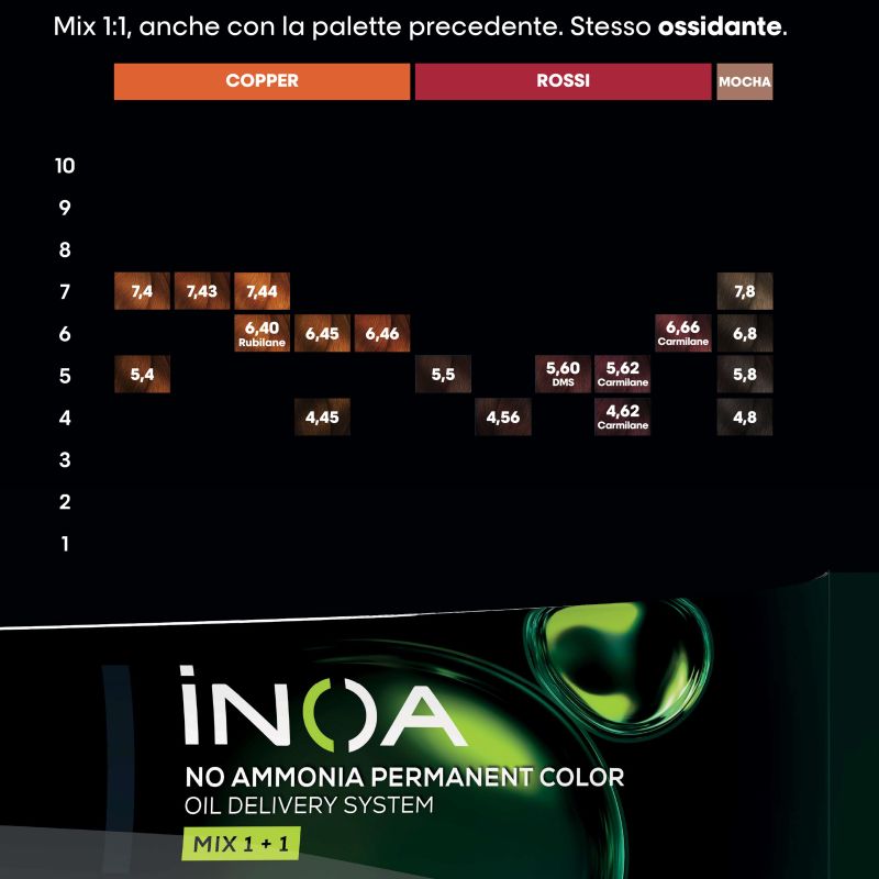 INOA 2023