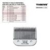 Testina Thrive:   0A - 2 mm 
